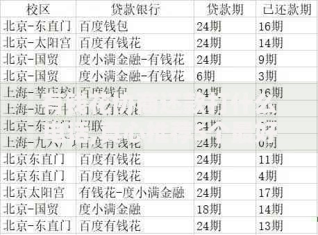 有钱花协商还款打什么电话,真心推荐5个最好的贷款平台