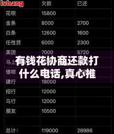 有钱花协商还款打什么电话,真心推荐5个最好的贷款平台