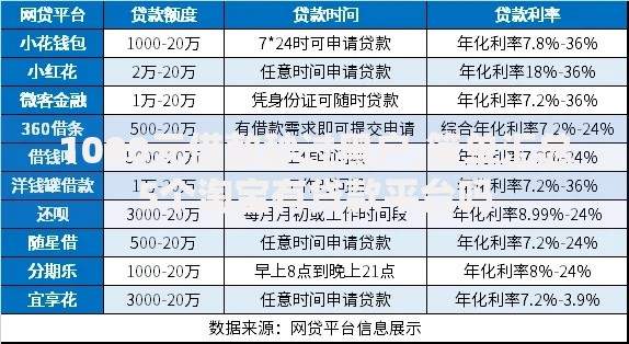 1000元借款秒过黑户,简单汇总5个淘宝有贷款平台吗