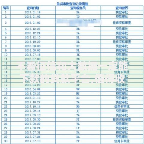 不看征信和大数据一定能下款的贷款平台,值得收藏的5个平台可以贷款