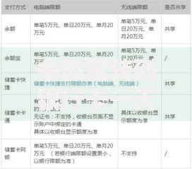 余额宝转到银行卡一天能几万？限额规定及快速到账技巧全解析