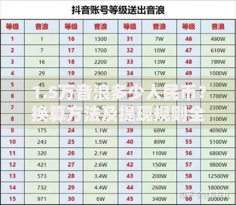 1.5万音浪多少人民币？换算方法及提现规则全解析
