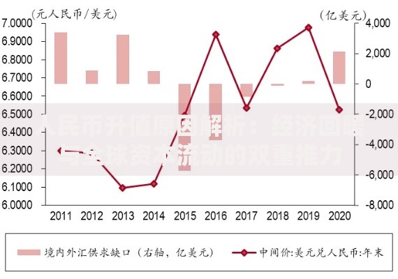 人民币升值原因解析：经济回暖与全球资本流动的双重推力