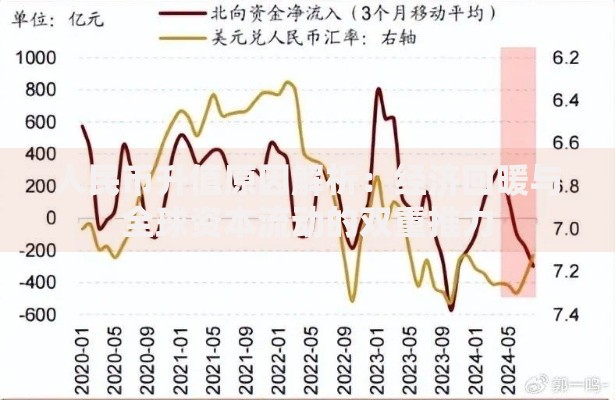 人民币升值原因解析：经济回暖与全球资本流动的双重推力