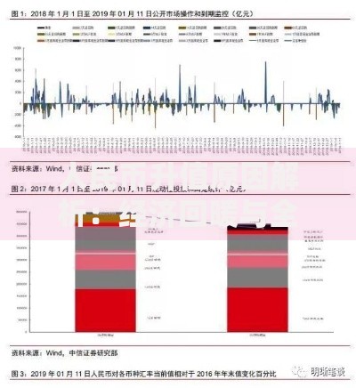 人民币升值原因解析：经济回暖与全球资本流动的双重推力