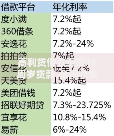 高利贷借款渠道18周岁贷款,全网收集5个大的贷款平台