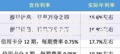 蚂蚁信用分610怎样选择合适的借款期限？三大策略助你精准规划