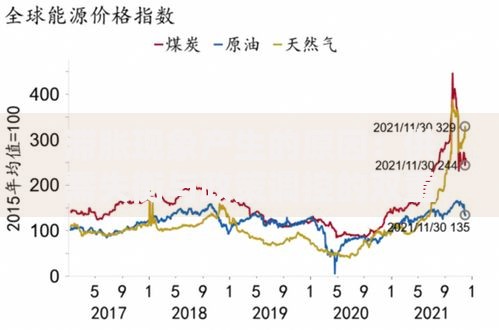 滞胀现象产生的原因：供需失衡与政策调控的双重压力