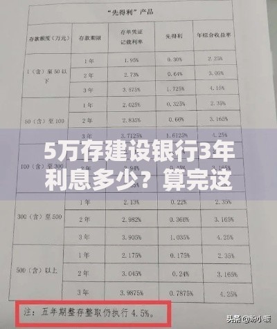 5万存建设银行3年利息多少？算完这笔账才知道怎么存更划算