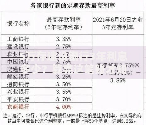 5万存建设银行3年利息多少？算完这笔账才知道怎么存更划算
