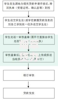 烟草贷办理流程详解：申请条件与材料准备指南