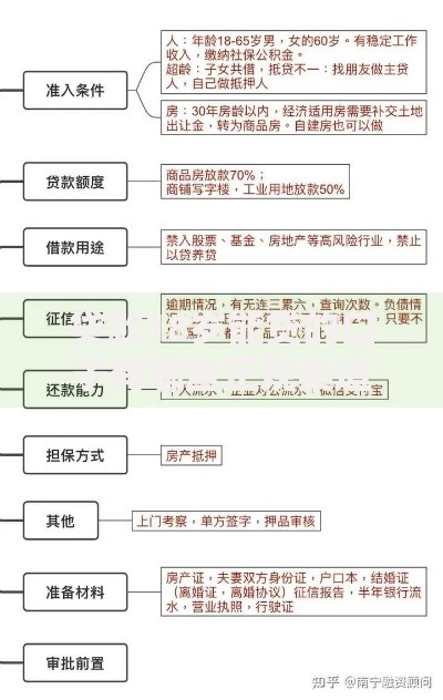贷款18岁能贷的口子有哪些正规渠道？