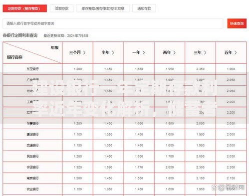 建设银行一年定期存款利率近年变化解析，储蓄者必看要点！