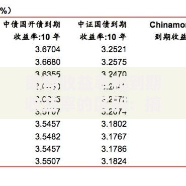 即期收益率和到期收益率的区别：搞懂这两个收益率的5个关键差异