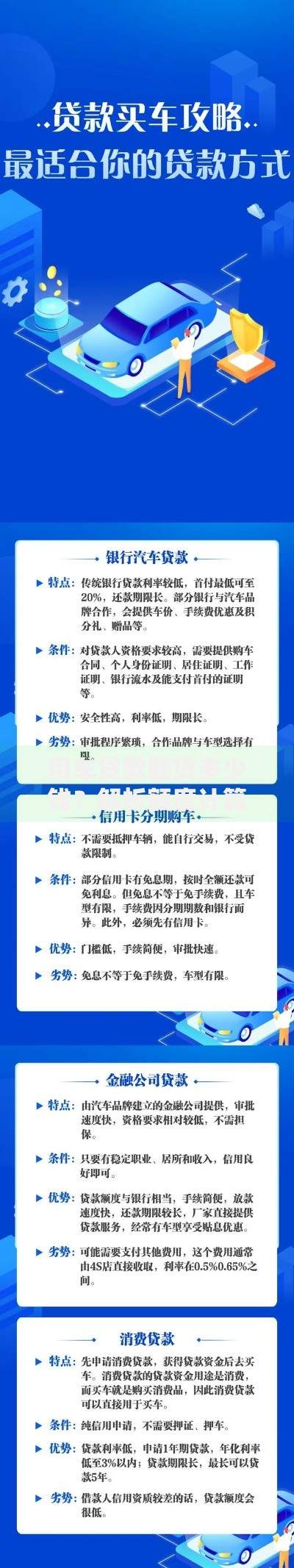 用车贷款能贷多少钱？解析额度计算方式与申请技巧