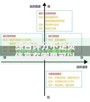 综合评分不足负债高在哪里可以借钱2025年？权威方案解析