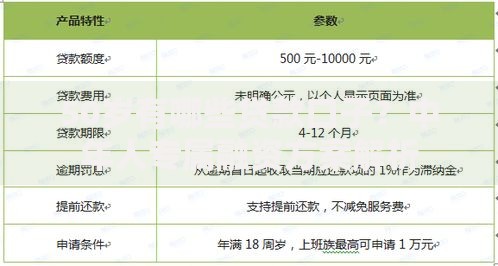 50岁有哪些贷款口子？中年人专属融资方案解析