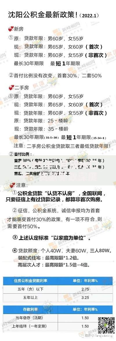 2025年1月放水口子：贷款新政深度解读与申领指南