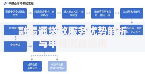 融易通贷款服务优势解析与申请流程指南
