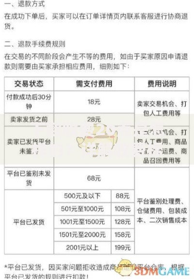 下款收费20点是怎样的？详解收费标准与避坑指南