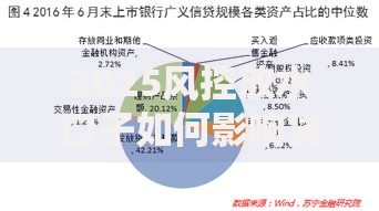 2025风控放水口子如何影响贷款市场？深度解析政策红利与风险