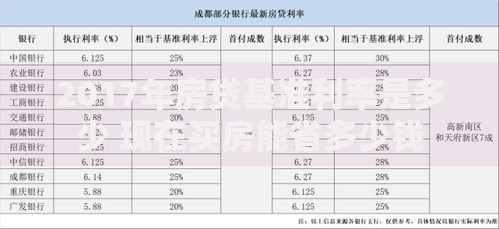2017年房贷基准利率是多少 现在买房能省多少钱