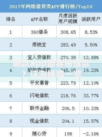 哪款app最容易借款？评测推荐一览