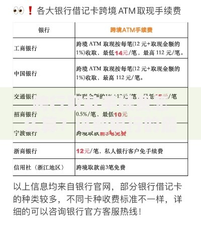 跨行取款手续费怎么算？这些银行的最新规则要记牢