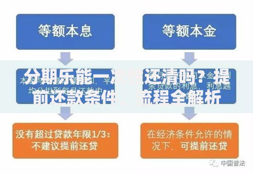 分期乐能一次性还清吗？提前还款条件、流程全解析