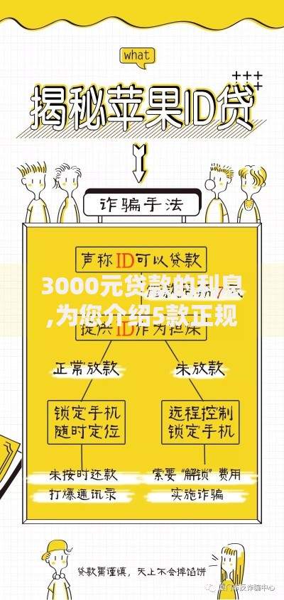 3000元贷款的利息,为您介绍5款正规苹果id贷口子