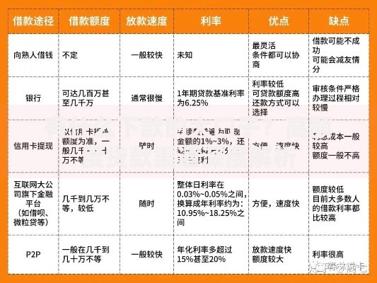 有什么下款的大口子？高额度贷款渠道深度解析