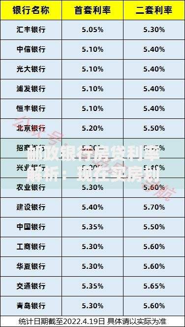 邮政银行房贷利率解析：现在买房划算吗？