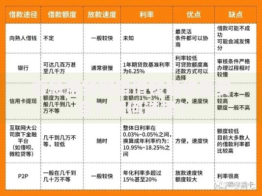 着急用钱哪里借钱最快最安全？如何选择？
