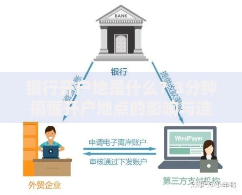 银行开户地是什么？3分钟搞懂开户地点的影响与选择