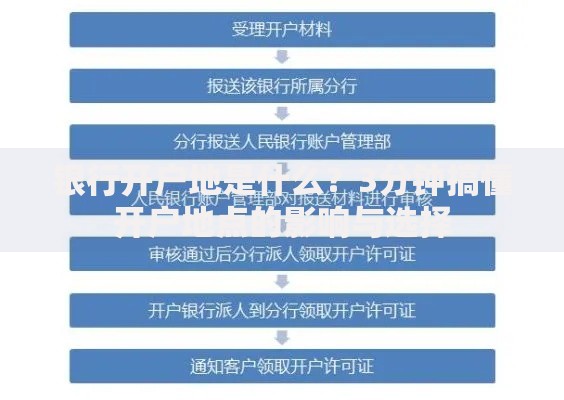 银行开户地是什么？3分钟搞懂开户地点的影响与选择