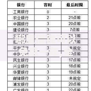 哪里借钱可以免息一年,全网收集5个征信差能下款的平台
