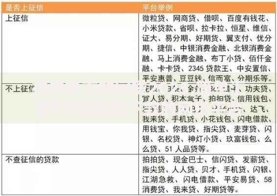 花户能下的网贷2025,简单汇总5个最容易下款的网贷平台