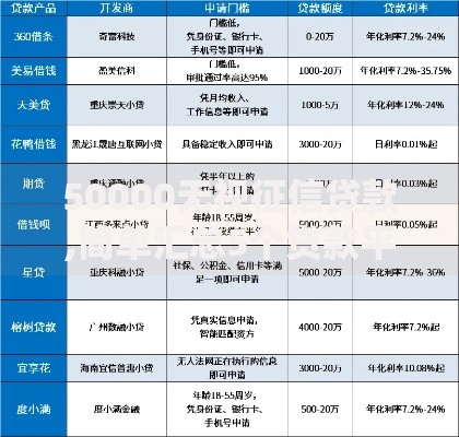 50000无视征信贷款,简单汇总5个贷款平台最容易贷到款