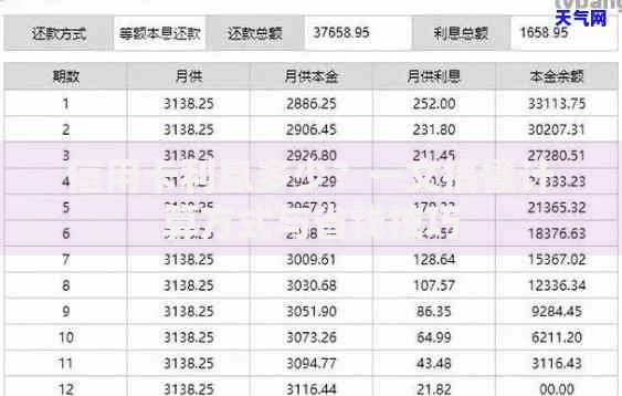 信用卡利息多少？一文搞懂计算方式与省钱技巧
