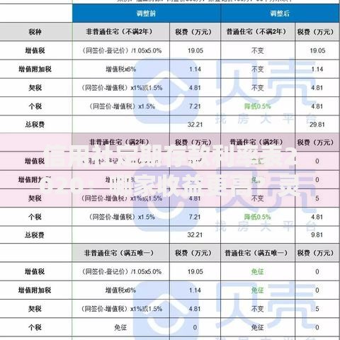 信用社定期存款利率表2020：哪家收益更高？灵活存钱技巧全解析