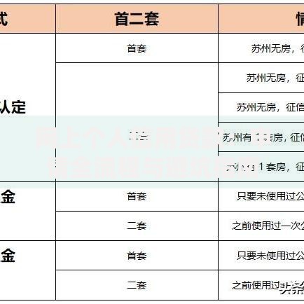 网上个人信用贷款：申请全流程与避坑指南