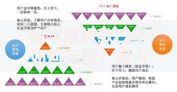 金字塔贷款口子如何运作？深入解析风险与识别方法