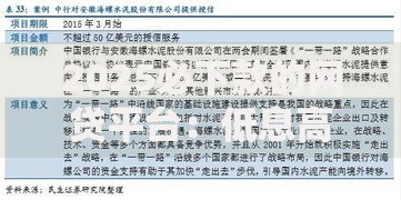 2025必下款的网贷平台：低息高额借款渠道深度解析