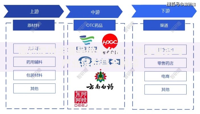国药股份主要是做什么的？核心业务与产业链布局全解读