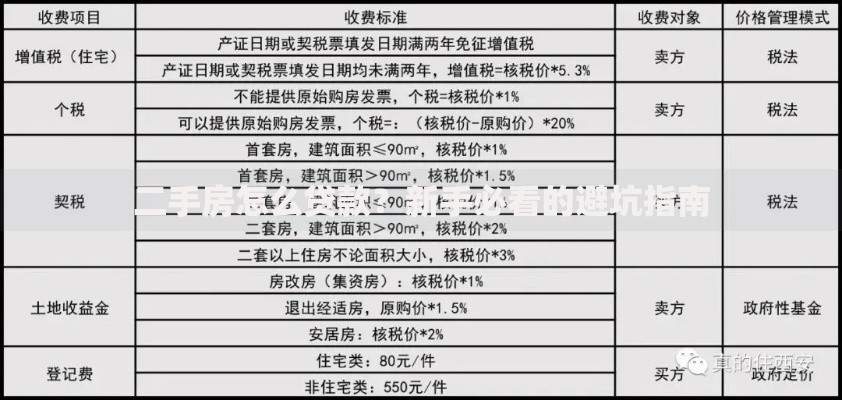 二手房怎么贷款？新手必看的避坑指南
