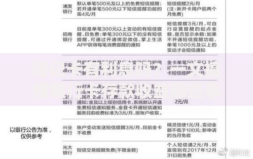 借记卡有利息吗？一文搞懂银行卡存款收益那些事儿