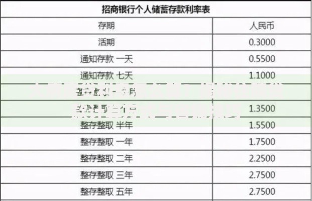 大病房贷利息怎么算？揭秘住院贷款计算方式与省钱技巧