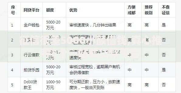 征信很差5000小额借钱,真心推荐5个一站式贷款平台