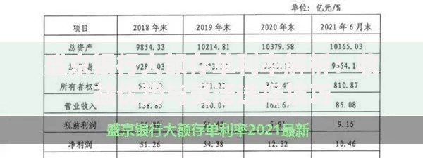 盛京银行大额存单利率解析：收益优势与灵活选择技巧