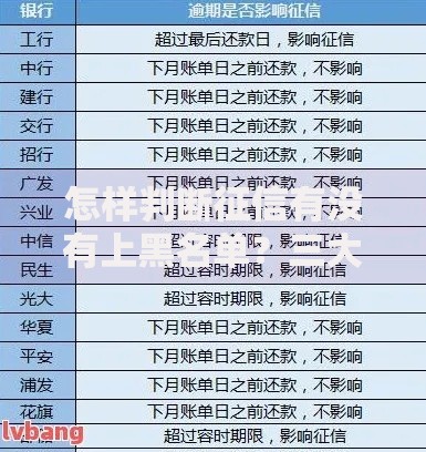怎样判断征信有没有上黑名单？三大核心方法解析